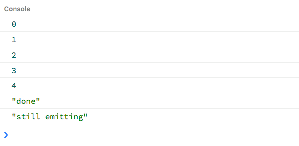Console output: 0, 1, 2, 3, 4, "done", and then "still emitting"