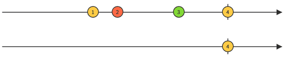 Last marble diagram